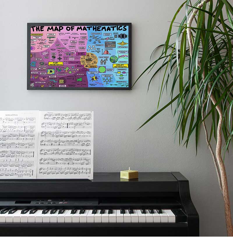 Educational Mathematics Canvas - đánh giá và giá Kids Educational Posters