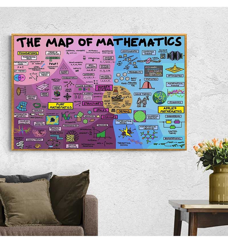 Educational Mathematics Canvas - đánh giá và giá Kids Educational Posters