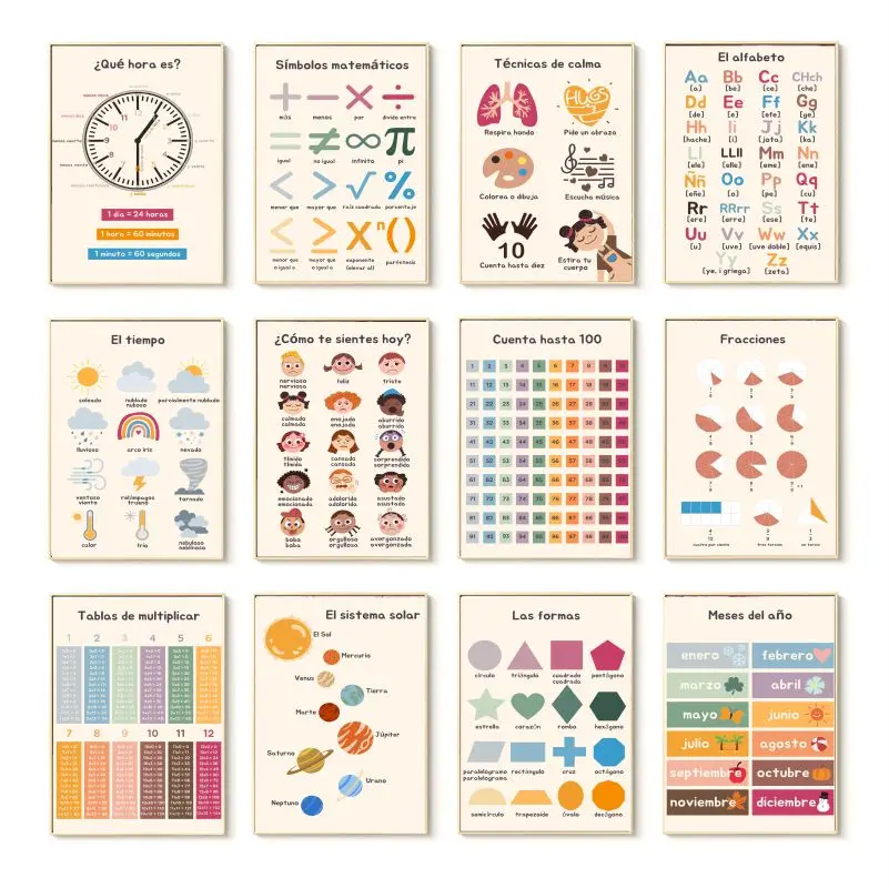 Spanish Education Canvas Poste - đánh giá và giá Kids Educational Posters