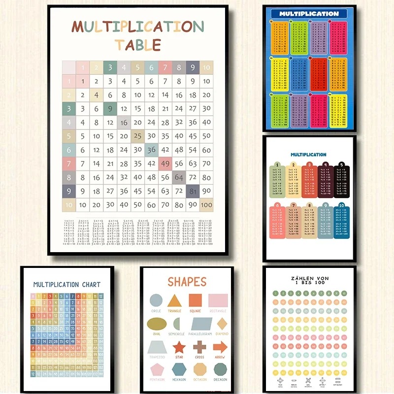 Multiplication Table 1-12 Prin - đánh giá và giá Kids Educational Posters