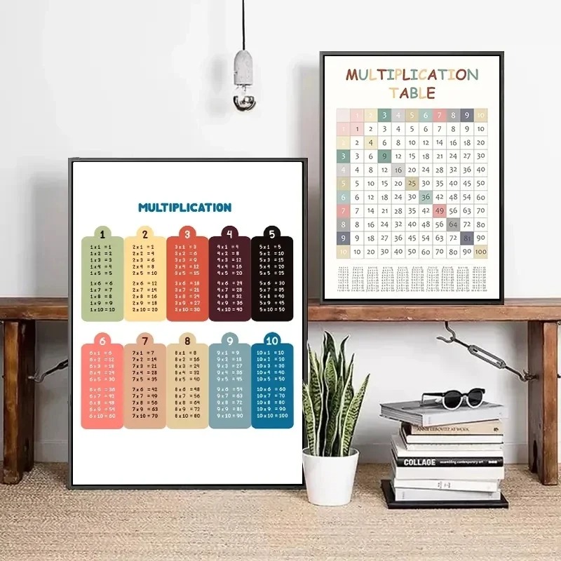 Multiplication Table 1-12 Prin - đánh giá và giá Kids Educational Posters