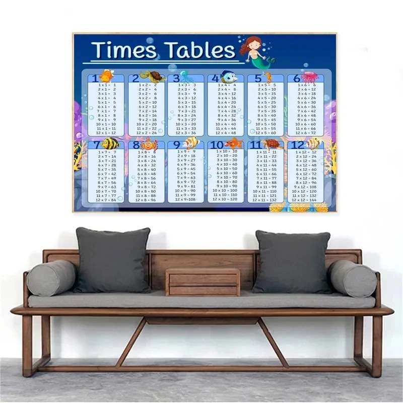 Multiplication Table 1-12 Prin - đánh giá và giá Kids Educational Posters