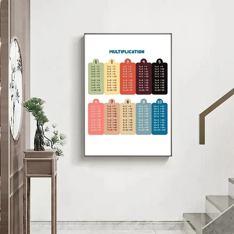 Multiplication Table 1-12 Prin - đánh giá và giá Kids Educational Posters