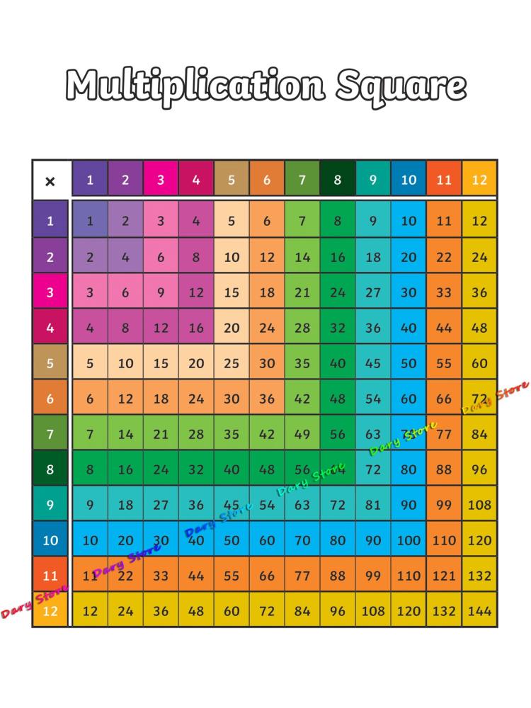 Math Arithmetic Multiplication - đánh giá và giá Kids Education Table